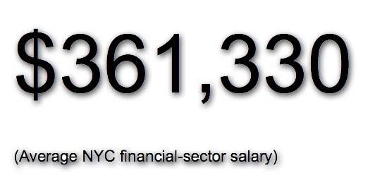 And those profits, of course, are AFTER the banks have paid their bankers. And it's still great to be a banker. The average banker in New York City made $361,330 in 2010. Not bad! 