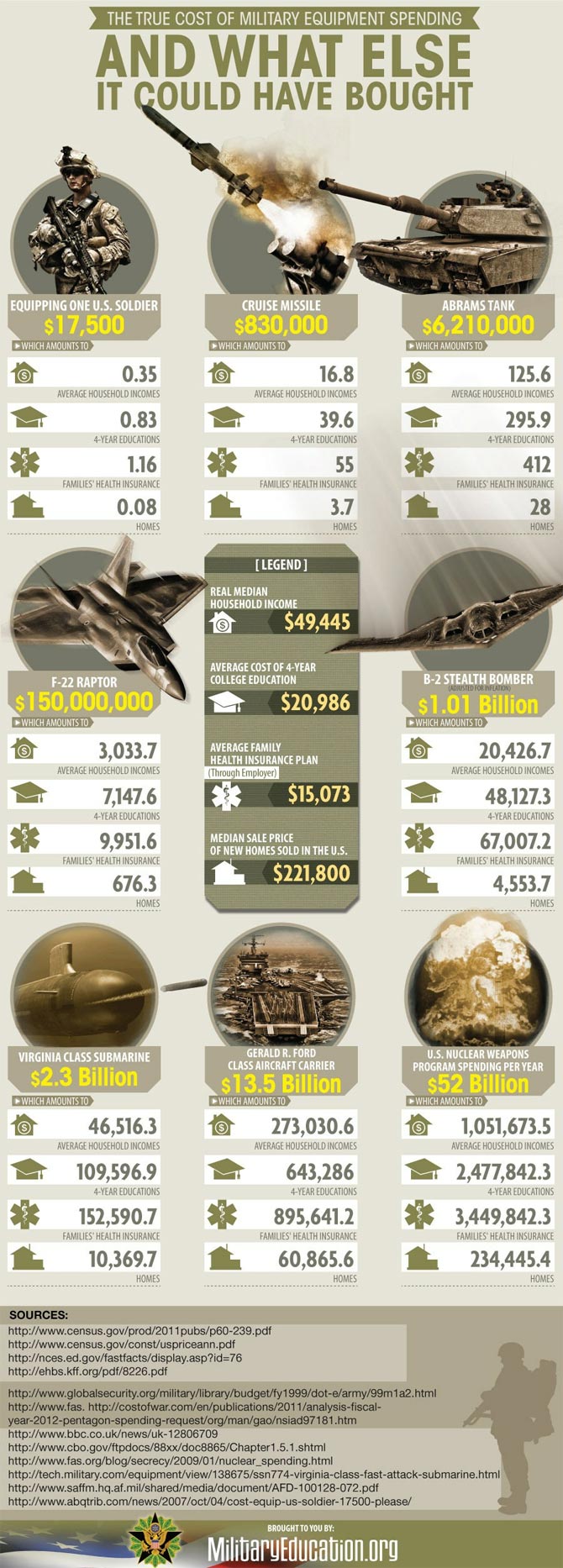 military-spending